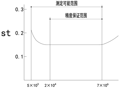 1657694260976197.jpg 10涡街流量计原理.jpg